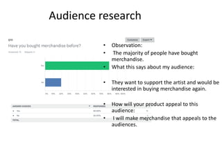 Audience research
• Observation:
• The majority of people have bought
merchandise.
• What this says about my audience:
• They want to support the artist and would be
interested in buying merchandise again.
• How will your product appeal to this
audience:
• I will make merchandise that appeals to the
audiences.
 