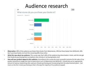 Audience research
• Observation: 40% of the audience purchases there books from Waterstones, 20% but there books from WHSmith, 20%
don’t purchase books at all and the remaining 20% chose other.
• What this says about my audience: This survey says that’s 60% of the audience buy there books in store, and the rest get
their books by purchasing them somewhere else entirely or not buying books at all.
• How will your product appeal to this audience: According to this survey the most successful outcome for the sales of my
product would be to target the most to book stores such as Waterstone and WHSmith. I should also put an appropriate
amount of avenue researching other avenues of book purchasing and incorporating that into advertisement plans – but
more so into the in-store purchasing as that is the way the majority of my audience swayed.
 