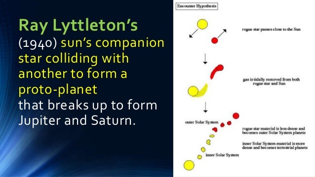 Theories On The Origin Of The Solar System