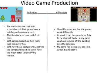 Video Game Production
Similarities differences
• The similarities are that both
screenshots of 8 bit games have a
building with someone on it.
• Also the characters are both 8 bit
pixel.
• Both screenshots show how many
lives the player has.
• Both have basic backgrounds, nothing
too complicated and no layers have
too much detail to look overly
realistic.
• The differences are that the games
work differently.
• In wreck it ralf the game is for felix
to fix what ralf broke, in my game
you have to jump off the building
onto the coke can.
• My game has a coca cola can in it,
wreck it ralf doesn’t.
 