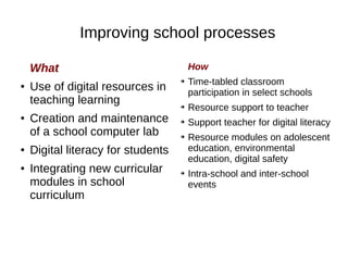 Improving school processes
What
● Use of digital resources in
teaching learning
● Creation and maintenance
of a school computer lab
● Digital literacy for students
● Integrating new curricular
modules in school
curriculum
How
➔ Time-tabled classroom
participation in select schools
➔ Resource support to teacher
➔ Support teacher for digital literacy
➔ Resource modules on adolescent
education, environmental
education, digital safety
➔ Intra-school and inter-school
events
 