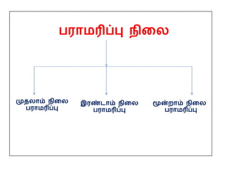 பராமரிப்பு நிதை
முதைாம் நிதை
பராமரிப்பு
இரண்ைாம் நிதை
பராமரிப்பு
மூன்றாம் நிதை
பராமரிப்பு
 
