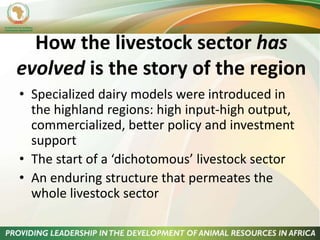 The role of livestock in sustainable development in East Africa