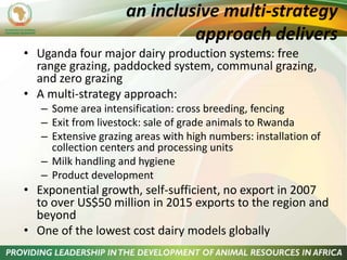 The role of livestock in sustainable development in East Africa