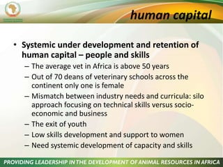 The role of livestock in sustainable development in East Africa