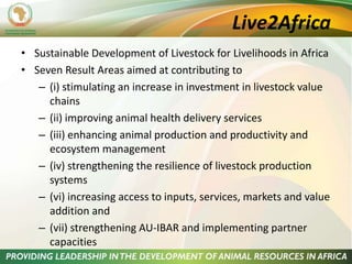 The role of livestock in sustainable development in East Africa