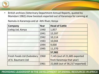 The role of livestock in sustainable development in East Africa