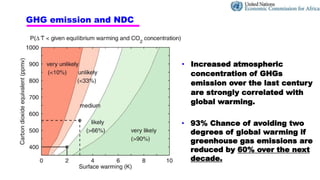 Pathways to low emissions livestock farming in East Africa