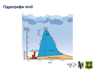2. water quantity rh ukr