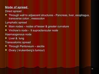 Mode of spreadMode of spread
Direct spreadDirect spread
 Through wall to adjaecent structures - Pancreas, liver, esophagus,Through wall to adjaecent structures - Pancreas, liver, esophagus,
transverse colon , mesocolontransverse colon , mesocolon
Lymphatic spreadLymphatic spread
 Main nodes – nodes of lesser & greater curvatureMain nodes – nodes of lesser & greater curvature
 Virchow’s node - lt supraclavicular nodeVirchow’s node - lt supraclavicular node
Haemaogenous nodeHaemaogenous node
 Liver & lungLiver & lung
Transcelomic spreadTranscelomic spread
 Through Peritoneum – ascitisThrough Peritoneum – ascitis
 Ovary ( krukenberg’s tumour)Ovary ( krukenberg’s tumour)
4444
 