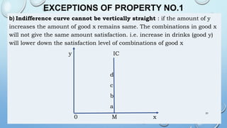 EXCEPTIONS OF PROPERTY NO.1
b) Indifference curve cannot be vertically straight : if the amount of y
increases the amount of good x remains same. The combinations in good x
will not give the same amount satisfaction. i.e. increase in drinks (good y)
will lower down the satisfaction level of combinations of good x
y IC
d
c
b
a
0 M x
51
 