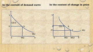In the context of change in price
Y Y
CS-D
P S P CS- P S
P1 T MU
MU
0 MQ X 0 MQ MQ1 X
In the context of demand curve
61
 