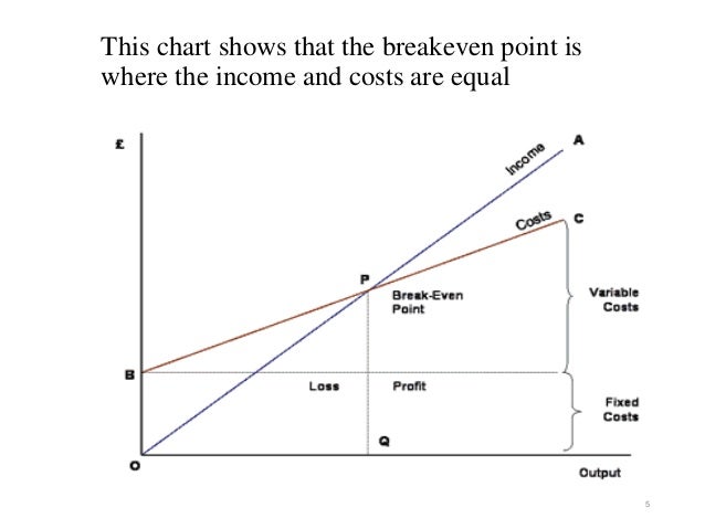 the break even analysis what is a break even analysis