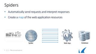 Spiders
• Automatically sendrequestsandinterpretresponses
• Create a map of the web application resources
• 2.1 – Reconnaissance
Web AppSpider Database
 