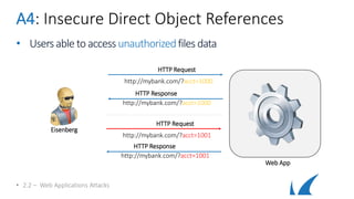 A4: Insecure Direct Object References
• Usersable to accessunauthorizedfiles data
• 2.2 – Web Applications Attacks
Eisenberg
HTTP Request
http://mybank.com/?acct=1000
HTTP Response
http://mybank.com/?acct=1000
HTTP Request
http://mybank.com/?acct=1001
HTTP Response
http://mybank.com/?acct=1001
Web App
 