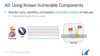 A9: Using Known Vulnerable Components
• Attackerscans, identifies, andexploits vulnerable modules of webapp
• Automatedtoolscanbeused
• 2.2 – Web Applications Attacks
Eisenberg
ZAP
Web App
 