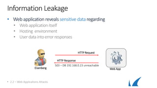 Information Leakage
• Web application reveals sensitive data regarding
• Webapplicationitself
• Hosting environment
• Userdataintoerrorresponses
• 2.2 – Web Applications Attacks
Eisenberg Web App
HTTP Request
HTTP Response
503 – DB 192.168.0.23 unreachable
 