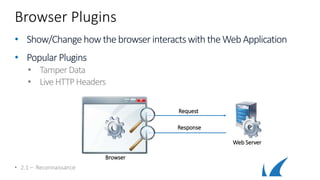 Browser Plugins
• Show/ChangehowthebrowserinteractswiththeWeb Application
• PopularPlugins
• TamperData
• LiveHTTPHeaders
• 2.1 – Reconnaissance
Web Server
Request
Response
Browser
 