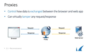 Proxies
• Control howdatais exchangedbetweenthebrowserandweb app
• Canvirtually tamper any request/response
• 2.1 – Reconnaissance
Web Server
Request
Response
Request
Response
Browser
Proxy
 