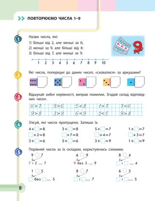 8
ПОВТОРЮЄМО ЧИСЛА 1–9
Назви числа, які:
1) більші від 2, але менші за 6;
2) менші за 9, але більші від 4;
3) більші від 7, але менші за 9.
21 3 5 86 97 104
Які числа, попередні до даних чисел, «сховалися» за аркушами?
Відшукай хибні нерівності, виправ помилки. Згадай склад відповід­
них чисел.

 






З’ясуй, які числа пропущено. Запиши їх.
4 +   = 8 3 +   = 8 5 +   = 7 1 +   = 7
 + 2 = 8  + 7 = 8  + 4 = 7  + 3 = 7
3 +   = 6 5 +   = 6 3 +   = 9 1 +   = 9
Порівняй числа за їх складом, користуючись схемами.
9 7
7 і 2 ... 7 	
6 9
9 без 3 ... 9 	
8 4
і ... 4
1 5
без  ... 5 	
8 7
і  ... 7 	
6 5
і  ... 5
1
2
3
4
5
 