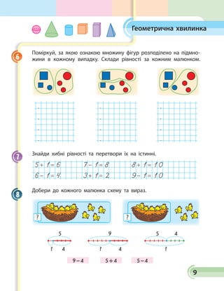 9
Зоровий диктант
Поміркуй, за якою ознакою множину фігур розподілено на підмно­
жини в кожному випадку. Склади рівності за кожним малюнком.
.
.
.
.     
.
.
.
.
.
.
.
.
Знайди хибні рівності та перетвори їх на істинні.
5+ 1= 6 7- 1= 8 8+ 1= 10
6- 1= 4 3+ 1= 2 9- 1= 10
Добери до кожного малюнка схему та вираз.
9 – 4 5 + 4 5 – 4
9
? 4
5
? 4
5 4
?
6
7
8
Геометрична хвилинка
 