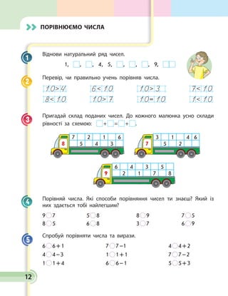 12
Порівнюємо числа
Віднови натуральний ряд чисел.
1, , , 4, 5, , , , 9,
Перевір, чи правильно учень порівняв числа.



 =



Пригадай склад поданих чисел. До кожного малюнка усно склади
рівності за схемою:  +   =   +  .
7 2 1 6
5 4 38
6 4 3 5
2 1 7 89
3 1 4 6
5 27
Порівняй числа. Які способи порівняння чисел ти знаєш? Який із
них здається тобі найлегшим?
9   7	 5   8	 8   9	 7   5
8   5	 6   8	 3   7	 6   9
Спробуй порівняти числа та вирази.
6   6 + 1	 7   7 –1	 4   4 + 2
4   4 – 3	 1   1 + 1	 7   7 – 2
1   1 + 4	 6   6 – 1	 5   5 + 3
1
2
3
4
5
12
 