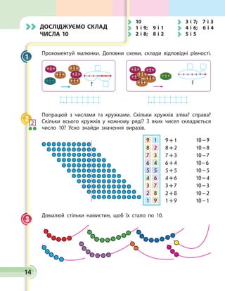 Прокоментуй малюнки. Доповни схеми, склади відповідні рівності.
? ?
. .
Попрацюй з числами та кружками. Скільки круж­ків зліва? справа?
Скільки всього кружків у кожному ряді? З  яких чисел складається
число 10? Усно знайди значення виразів.
6 + 4  10– 6 
7 + 3 
8 + 2 
9 + 1 
10 – 7 
10 – 8 
10 – 9 
5 + 5  10 – 5 
4 + 6  10 – 4 
3 + 7  10 – 3 
2 + 8  10 – 2 
1 + 9  10 – 1 
9 1
8 2
7 3
6 4
5 5
4 6
3 7
2 8
1 9
Домалюй стільки намистин, щоб їх стало по 10.
1
2 2
3
Досліджуємо склад
числа 10
	10
	1 і 9; 9 і 1
	2 і 8; 8 і 2
	3 і 7; 7 і 3
	4 і 6; 6 і 4
	5 і 5
14
 