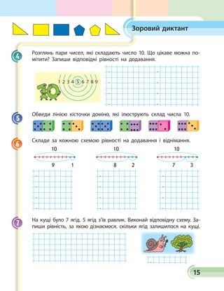 15
Зоровий диктант
Розглянь пари чисел, які складають число 10. Що цікаве можна по­
мітити? Запиши відповідні рівності на додавання.
. .
. .
. .
. .
Обведи лінією кісточки доміно, які ілюструють склад числа 10.
Склади за кожною схемою рівності на додавання і віднімання.
10
9 1
10
8 2
10
7 3
.
.
.
.
.
.
.
.
.
.
.
.
На кущі було 7 ягід. 5 ягід з’їв равлик. Виконай відповідну схему. За­
пиши рівність, за якою дізнаємося, скільки ягід залишилося на кущі.
.
4
5
6
7
 