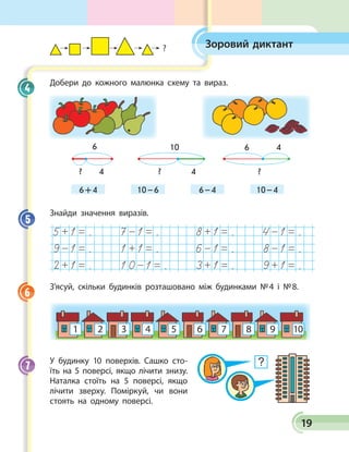 19
Зоровий диктант
Добери до кожного малюнка схему та вираз.
6 + 4 10 – 6 10 – 46 – 4
6
? 4
10
? 4
6
?
4
Знайди значення виразів.
. . . .
. . . .
. . . .
З’ясуй, скільки будинків розташовано між будинками № 4 і № 8.
У будинку 10 поверхів. Сашко сто­
їть на 5 поверсі, якщо лічити знизу.
Наталка стоїть на 5 поверсі, якщо
лічити зверху. Поміркуй, чи вони
стоять на одному поверсі.
4
5
6
7
?
 