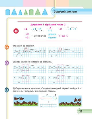 23
Зоровий диктант
+ 2 додати
– 2 відняти
— це означає 1 і ще 1.
+ 2 – 2+ 1 – 1+ 1 – 1
2
1 1
Додавання і віднімання числа 2
Обчисли за зразком.
. . . . .
Знайди значення виразів за схемами.
. . . . . . . . . .
. . . . . . . . . .
. . . .
Добери малюнок до схеми. Склади відповідний вираз і знайди його
значення. Поміркуй, чим корисні пташки.
7 2
?
.
6
7
8
 