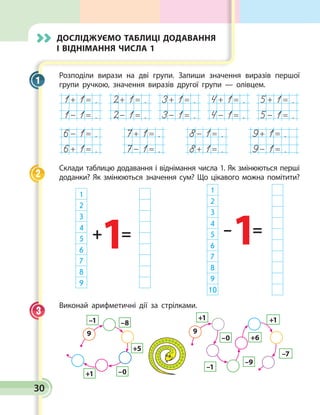 Розподіли вирази на дві групи. Запиши значення виразів першої
групи ручкою, значення виразів другої групи — олівцем.
1+ 1= .
1- 1= .
2+ 1= .
2- 1= .
3+ 1= .
3- 1= .
4+ 1= .
4- 1= .
5+ 1= .
5- 1= .
6- 1= .
6+ 1= .
7+ 1= .
7- 1= .
8- 1= .
8+ 1= .
9+ 1= .
9- 1= .
Склади таблицю додавання і віднімання числа 1. Як змінюються перші
доданки? Як змінюються значення сум? Що цікавого можна помітити?
1
2
3
4
5
6
7
8
9
+ =
1
1
2
3
4
5
6
7
8
9
10
– =
1
Виконай арифметичні дії за стрілками.
9
–1 –8
+5
–0+1
9
+1
–0
–1
–9
+6
+1
–7
1
2
3
Досліджуємо таблиці додавання
і віднімання числа 1
30
 