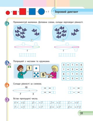 31
Зоровий диктант
Прокоментуй малюнки. Доповни схеми, склади відповідні рівності.
	 ? ?
. .
Попрацюй з числами та кружками.
1 + 5 = 6
6 – 5 = 1
5 + 1 = 6
6 – 1 = 5
Склади рівності за схемою.
 +   =          –   =   
 +   =          –   =   
10
7 3
Встав пропущені числа.
. . . .
. . . .
4
5 2
6
7
?
? ?
 