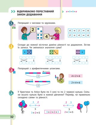 32
Попрацюй з числами та кружками.
2 + 4 = 6
4 + 2 = 6
Склади до кожної кісточки доміно рівності на додавання. Зістав
їх записи. Чи змінилося значення суми?
Попрацюй з арифметичними штангами.
?
?
4 + 2 = 6
2 + 4 = 6
У Христини та Аліси було по 3 сині та по 2 червоні кульки. Скіль­
ки всього кульок було в кожної дівчинки? Перевір, чи правильно
складено схеми та рівності.
3 + 2 = 2 + 33 + 2 = 5 2 + 3 = 5
3 2
5
2 3
5
1
2
2
3
4
Відкриваємо переставний
закон додавання
	 а + b = b + а
 