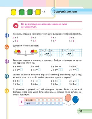 33
Зоровий диктант
Від переставляння доданків значення суми
не змінюється.
Розглянь вирази в кожному стовпчику. Що цікавого можна помітити?
5 + 2	 3 + 4	 7 + 1	 3 + 6
2 + 5	 4 + 3	 1 + 7	 6 + 3
Доповни істинні рівності.
. .
. .
Розглянь вирази в кожному стовпчику. Знайди «підказку» та за­пов­
ни порожні клітинки.
6 + 3 = 9	 5 + 3 = 8	 8 + 2 = 10	 4 + 3 = 7
3 + 6 =  	 3 + 5 =  	 2 + 8 =  	 3 + 4 = 
Знайди значення першого виразу в кожному стовпчику. Що є «під­
казкою» для того, щоб знайти значення другого виразу?
5 + 1 =  	 4 + 1 =  	 8 + 1 =  	 3 + 2 = 
1 + 5 =  	 1 + 4 =  	 1 + 8 =  	 3 + 1 = 
У дівчинки є рожеві та сині повітряні кульки. Всього кульок 8.
Скільки серед них може бути рожевих, а скільки синіх кульок? За­
повни таблицю.
8
Рожеві
Сині
5
6
7
8
9
?
 