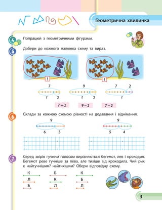 3
Геометрична хвилинка
Попрацюй з геометричними фігурами.
Добери до кожного малюнка схему та вираз.
? ?
7 + 2 9 – 2 7 – 2
7
? 2
9
? 2
7 2
?
Склади за кожною схемою рівності на додавання і віднімання.
9
6 3
9
5 4
. . . .
. . . .
Серед звірів гучним голосом вирізняються бегемот, лев і крокодил.
Бегемот реве гучніше за лева, але тихіше від крокодила. Чий рик
є найгучнішим? найтихішим? Обери відповідну схему.
К
Л
Б
Б
К
Л
К
Б
Л
4
5
6
7
 