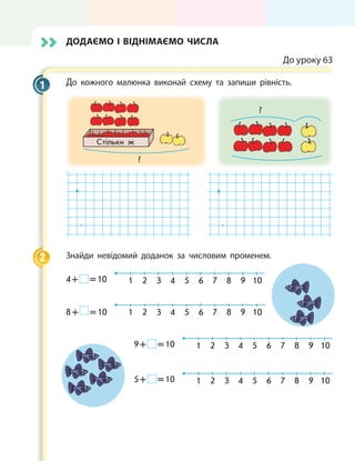 Додаємо і віднімаємо числа
До уроку 63
До кожного малюнка виконай схему та запиши рівність.
?
Стільки ж
?
. .
Знайди невідомий доданок за числовим променем.
4 +   = 10 1 2 3 5 74 6 8 9 10
8 +   = 10 1 2 3 5 74 6 8 9 10
9 +   = 10 1 2 3 5 74 6 8 9 10
5 +   = 10 1 2 3 5 74 6 8 9 10
1
2
 