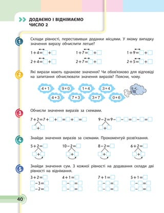 40
Склади рівності, переставивши доданки місцями. У якому випадку
значення виразу обчислити легше?
1 + 4 =   +  	 1 + 7 =   +  	 1 + 9 =   + 
2 + 4 =   +  	 2 + 7 =   +  	 2 + 5 =   + 
Які вирази мають однакове значення? Чи обов’язково для відповіді
на запитання обчислювати значення виразів? Поясни, чому.
Обчисли значення виразів за схемами.
7 + 2 = 7 +   +   =   +   =  	 9 – 2 = 9 –   –   =   –   = 
	  +  		  + 
Знайди значення виразів за схемами. Прокоментуй розв’язання.
5 + 2 =  	 10 – 2 =  	 8 – 2 =  	 6 + 2 = 
 +  	  +  	  +  	  + 
Знайди значення сум. З кожної рівності на додавання склади дві
рівності на віднімання.
3 + 2 =  	 4 + 1 =  	 7 + 1 =  	 5 + 1 = 
 – 3 =  	  –   =  	  –   =  	  –   = 
 – 2 =  	  –   =  	  –   =  	  –   = 
1
2
3
4
5
Додаємо і віднімаємо
число 2
 