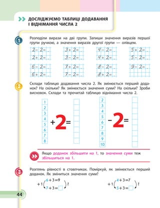 Розподіли вирази на дві групи. Запиши значення виразів першої
групи ручкою, а значення виразів другої групи — олівцем.
2- 2= . 3+ 2= . 4- 2= . 5+ 2= .
2+ 2= . 3- 2= . 4+ 2= . 5- 2= .
6- 2= . 7+ 2= . 8- 2= . 9- 2= .
6+ 2= . 7- 2= . 8+ 2= .
Склади таблицю додавання числа 2. Як змінюється перший дода­
нок? На скільки? Як змінюється значення суми? На скільки? Зроби
висновок. Склади та прочитай таблицю віднімання числа 2.
1
2
3
4
5
6
7
8
2
3
4
5
6
7
8
9
10
+ –= =
2 2
Якщо доданок збільшити на 1, то значення суми теж
збільшиться на 1.
Розглянь рівності в стовпчиках. Поміркуй, як змінюється перший
доданок. Як зміниться значення суми?
6 + 3 =9 
7 + 3 = 
+ 1 ?
4 + 3 =7 
5 + 3 = 
+ 1 ?
1
2
3
Досліджуємо таблиці додавання
і віднімання числа 2
44
 