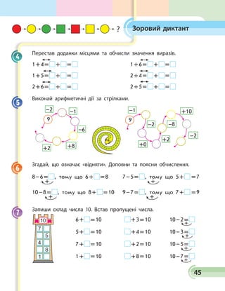 45
Зоровий диктант
Перестав доданки місцями та обчисли значення виразів.
1 + 4 =   +   =  	 1 + 6 =   +   = 
1 + 5 =   +   =  	 2 + 4 =   +   = 
2 + 6 =   +   =  	 2 + 5 =   +   = 
Виконай арифметичні дії за стрілками.
9
–2 –1
–6
+8+2
9
–1
–2
+0
+2
–8
+10
–2
Згадай, що означає «відняти». Доповни та поясни обчислення.
8 – 6 =  , тому що 6 +   = 8	 7 – 5 =  , тому що 5 +    = 7
10 – 8 =  , тому що 8 +   = 10	 9 – 7 =  , тому що 7 +    = 9
Запиши склад числа 10. Встав пропущені числа.
	 6 +   = 10	  + 3 = 10	 10 – 2 = 
	 5 +   = 10	  + 4 = 10	 10 – 3 = 
	 7 +   = 10	  + 2 = 10	 10 – 5 = 
	 1 +   = 10	  + 8 = 10	 10 – 7 = 
4
5
6
+ +
+ +
7
+
+
+
+
?
 