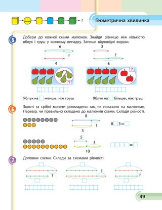 49
Геометрична хвилинка
Добери до кожної схеми малюнок. Знайди різницю між кількістю
яблук і груш у кожному випадку. Запиши відповідні вирази.
4
6
?
6
3
?
. .
Яблук на менше, ніж груш Яблук на більше, ніж груш
Золоті та срібні монети розкладено так, як показано на малюнках.
Перевір, чи правильно складено до малюнків схеми. Склади рівності.
8
3
?
5
10
?
8   3 = 
     = 
Доповни схеми. Склади за схемами рівності.
?
?
?
. . .
5
6
7
?
 
