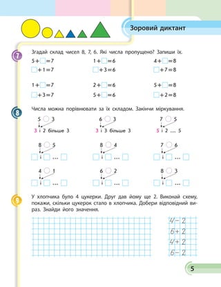 5
Зоровий диктант
Згадай склад чисел 8, 7, 6. Які числа пропущено? Запиши їх.
5 +   = 7	 1 +   = 6	 4 +   = 8
 + 1 = 7	  + 3 = 6	  + 7 = 8
1 +   = 7	 2 +   = 6	 5 +   = 8
 + 3 = 7	 5 +   = 6	  + 2 = 8
Числа можна порівнювати за їх складом. Закінчи міркування.
5 3
3 і 2 більше 3 	
6 3
3 і 3 більше 3 	
7 5
5 і 2 ... 5
8 5
і ... 	
8 4
і ... 	
7 6
і ...
4 1
і ... 	
6 2
і ... 	
8 3
і ...
У хлопчика було 4 цукерки. Друг дав йому ще 2. Виконай схему,
покажи, скільки цукерок стало в хлопчика. Добери відповідний ви­
раз. Знайди його значення.
7
8
9
 