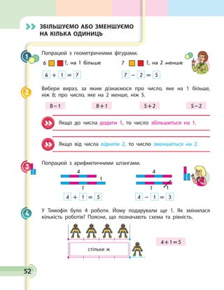 52
Збільшуємо або зменшуємо
на кілька одиниць
Попрацюй з геометричними фігурами.
6 7?, на 1 більше ?, на 2 менше
6 7+ –= =1 27 5
Вибери вираз, за яким дізнаємося про число, яке на 1 більше,
ніж 8; про число, яке на 2 менше, ніж 5.
8 – 1 8 + 1 5 + 2 5 – 2
Якщо до числа додати 1, то число збільшиться на 1.
Якщо від числа відняти 2, то число зменшиться на 2.
Попрацюй з арифметичними штангами.
4 4
? ?
1
1
4 4+ –= =1 15 3
У Тимофія було 4 роботи. Йому подарували ще 1. Як змінилася
кількість роботів? Поясни, що позначають схема та рівність.
4 + 1 = 5
стільки ж
1
2
3
4
 