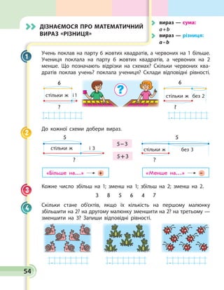 Дізнаємося про математичний
вираз «різниця»
Учень поклав на парту 6 жовтих квадратів, а червоних на 1 більше.
Учениця поклала на парту 6 жовтих квадратів, а червоних на 2
менше. Що позначають відрізки на схемах? Скільки червоних ква­
дратів поклав учень? поклала учениця? Склади відповідні рівності.
?
без 2
6
стільки ж
?
6
стільки ж і 1
. .
До кожної схеми добери вираз.
5 – 3
«Більше на...» + «Менше на...» –
5 + 3
5
і 3
?
стільки ж
5
без 3
?
стільки ж
Кожне число збільш на 1; зменш на 1; збільш на 2; зменш на 2.
3 8 5 6 4 7
Скільки стане об’єктів, якщо їх кількість на першому малюнку
збільшити на 2? на другому малюнку зменшити на 2? на третьому —
зменшити на 3? Запиши відповідні рівності.
  .
     . .
1
2
3
4
	 вираз — сума:
а + b
	вираз — різниця:
а – b
54
 