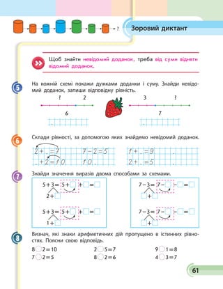 61
Зоровий диктант
Щоб знайти невідомий доданок, треба від суми відняти
відомий доданок.
На кожній схемі покажи дужками доданки і суму. Знай­ди невідо­
мий доданок, запиши відповідну рівність.
6
2? 3 ?
7
. .
Склади рівності, за допомогою яких знайдемо невідомий доданок.
. . .
. . . .
Знайди значення виразів двома способами за схемами.
	 5 + 3 = 5 +  +   =   	 7 – 3 = 7 –  –   =   
	 2 +  	  + 
	 5 + 3 = 5 +  +   =   	 7 – 3 = 7 –  –   =   
	 1 +  	  + 
Визнач, які знаки арифметичних дій пропущено в істинних рівно­
стях. Поясни свою відповідь.
8   2 = 10	 2   5 = 7	 9   1 = 8
7   2 = 5	 8   2 = 6	 4   3 = 7
5
6
7
8
?
 