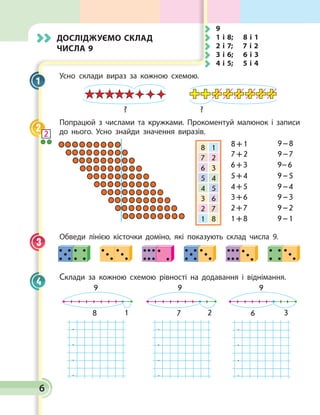 6
ДОСЛІДЖУЄМО СКЛАД
ЧИСЛА 9
Усно склади вираз за кожною схемою.
? ?
Попрацюй з числами та кружками. Прокоментуй малюнок і записи
до нього. Усно знайди значення виразів.
6 + 3  9– 6 
7 + 2 
8 + 1 
9 – 7 
9 – 8 
5 + 4  9 – 5 
4 + 5  9 – 4 
3 + 6  9 – 3 
2 + 7  9 – 2 
1 + 8  9 – 1 
8 1
7 2
6 3
5 4
4 5
3 6
2 7
1 8
Обведи лінією кісточки доміно, які показують склад числа 9.
Склади за кожною схемою рівності на додавання і віднімання.
.
.
.
.
.
.
.
.
.
.
.
.
9
6 3
9
7 2
9
8 1
1
2 2
3
4
	9
	1 і 8; 8 і 1
	2 і 7; 7 і 2
	 3 і 6; 6 і 3
	 4 і 5; 5 і 4
6
 