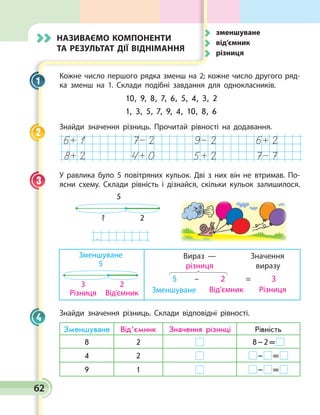 62
Називаємо компоненти
та результат дії віднімання
Кожне число першого рядка зменш на 2; кожне число другого ряд­
ка зменш на  1. Склади подібні завдання для однокласників.
Знайди значення різниць. Прочитай рівності на додавання.
У равлика було 5 повітряних кульок. Дві з них він не втримав. По­
ясни схему. Склади рівність і дізнайся, скільки кульок залишилося.
.
5
? 2
	 Вираз —	 Значення
	 різниця	виразу
5 –  2 = 3
Зменшу­ване Від’єм­ник Різниця
Зменшуване
5
3
Різниця
2
Від’ємник
Знайди значення різниць. Склади відповідні рівності.
Зменшуване Від’ємник Значення різниці Рівність
8 2 8 – 2 = 
4 2  –   = 
9 1  –   = 
1
1, 3, 5, 7, 9, 4, 10, 8, 6
10, 9, 8, 7, 6, 5, 4, 3, 2
2
3
4
	 зменшуване
	 від’ємник
	 різниця
 