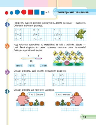 63
Геометрична хвилинка
Підкресли однією рискою зменшуване, двома рисками — від’ємник.
Обчисли значення різниць.
Над лататтям кружляли 10 метеликів. Із них 7 жовтих, решта —
сині. Який відрізок на схемі позначає кількість синіх метеликів?
Добери відповідний вираз.
10 + 7 10 – 7 7 + 10
10
7 ?
Склади рівність, щоб знайти невідомий доданок.
. . . .
. . . .
. . . .
Склади рівність до кожного малюнка.
?, на 3 менше?, на 2 більше
. .
5
6
7
8
?
 