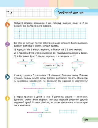 69
Графічний диктант
Побудуй відрізок довжиною 8 см. Побудуй відрізок, який на 2 см
довший від попереднього відрізка.
До кожної ситуації постав запитання щодо кількості банок варення.
Добери відповідні схеми, склади вирази.
1) Карлсон з’їв 5 банок варення, а Малюк на 2 банки менше.
2) У Карлсона було 5 банок варення. Він подарував Малюкові 2 банки.
3) У Карлсона було 5 банок варення, а в Малюка — 2.
5 2
?
5
?
2
5
?
стільки ж без 2
У парку гралися 5 хлопчиків і 3 дівчинки. Доповни схему. Покажи
дужкою, скільки всього дітей. Склади відповідну рівність. Прочитай
її, називаючи компоненти та результат. Які відрізки їх ілюструють?
.
У парку гралися 6 дітей. Із них 4 дівчинки, реш­та — хлопчики.
Доповни схему. Який відрізок ілюструє перший доданок? другий
доданок? суму? Склади рівність, за якою дізнаємося, скільки гра­
лося хлопчиків.
.
6
7
8
9
 