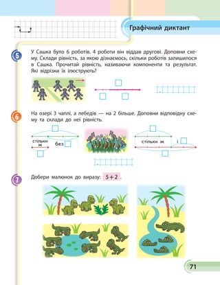 71
Графічний диктант
У Сашка було 6 роботів. 4 роботи він віддав другові. Допов­ни схе­
му. Склади рівність, за якою дізнаємось, скільки роботів залишилося
в Сашка. Прочитай рівність, називаючи компоненти та результат.
Які відрізки їх ілюструють?
.
На озері 3 чаплі, а лебедів — на 2 більше. Допов­ни відповідну схе­
му та склади до неї рівність.
стільки ж  і  стільки
ж без
.
Добери малюнок до виразу: 5 + 2 .
5
6
7
 