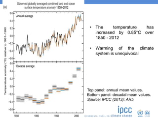 The Physical Science Basis of Climate Change | PPTX